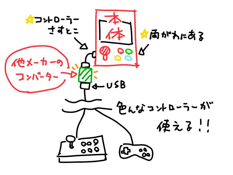 NEOGEO mini] MAGIC-NSでアーケードコントローラーを使う！ | Cocoamix.jp